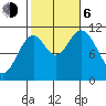 Keete Island tide chart for Friday, October 6, 2023