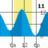 Keete Island tide chart for Saturday, November 11, 2023