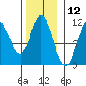 Keete Island tide chart for Sunday, November 12, 2023