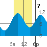 Keete Island tide chart for Tuesday, November 7, 2023