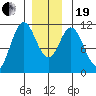 Keete Island tide chart for Tuesday, December 19, 2023