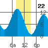 Keete Island tide chart for Friday, December 22, 2023