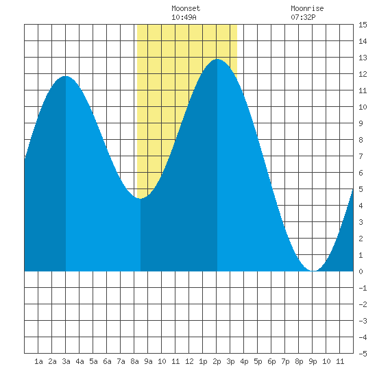 Keete Island tide chart for Saturday, December 30, 2023
