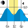 Keete Island tide chart for Monday, December 4, 2023