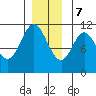 Keete Island tide chart for Thursday, December 7, 2023