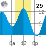Keete Island tide chart for Thursday, January 25, 2024