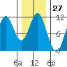 Keete Island tide chart for Saturday, January 27, 2024