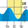 Keete Island tide chart for Monday, March 18, 2024