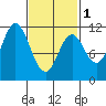 Keete Island tide chart for Friday, March 1, 2024
