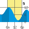 Keete Island tide chart for Tuesday, March 5, 2024
