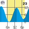 Keete Island tide chart for Tuesday, April 23, 2024