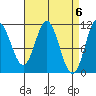 Keete Island tide chart for Saturday, April 6, 2024
