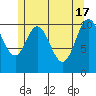 Keete Island tide chart for Friday, May 17, 2024