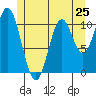 Keete Island tide chart for Saturday, May 25, 2024