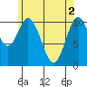 Keete Island tide chart for Thursday, May 2, 2024