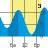 Keete Island tide chart for Friday, May 3, 2024