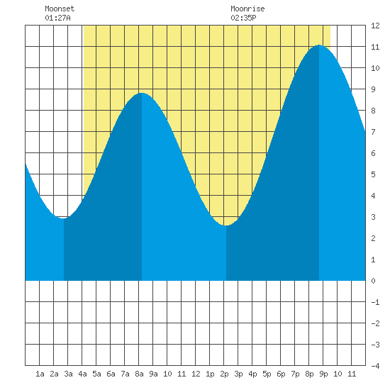 Keete Island tide chart for Saturday, June 15, 2024