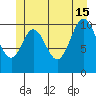 Keete Island tide chart for Saturday, June 15, 2024