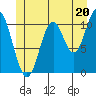 Keete Island tide chart for Thursday, June 20, 2024
