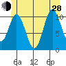 Keete Island tide chart for Friday, June 28, 2024