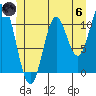 Keete Island tide chart for Thursday, June 6, 2024