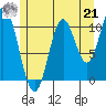 Keete Island tide chart for Sunday, July 21, 2024