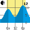 Keete Island tide chart for Monday, August 12, 2024
