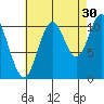 Keete Island tide chart for Friday, August 30, 2024