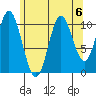 Keete Island tide chart for Tuesday, August 6, 2024