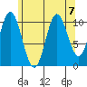 Keete Island tide chart for Wednesday, August 7, 2024