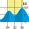 Keete Island tide chart for Wednesday, September 11, 2024