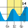 Keete Island tide chart for Saturday, September 14, 2024