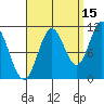 Keete Island tide chart for Sunday, September 15, 2024