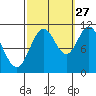 Keete Island tide chart for Friday, September 27, 2024