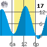 Keete Island tide chart for Thursday, October 17, 2024