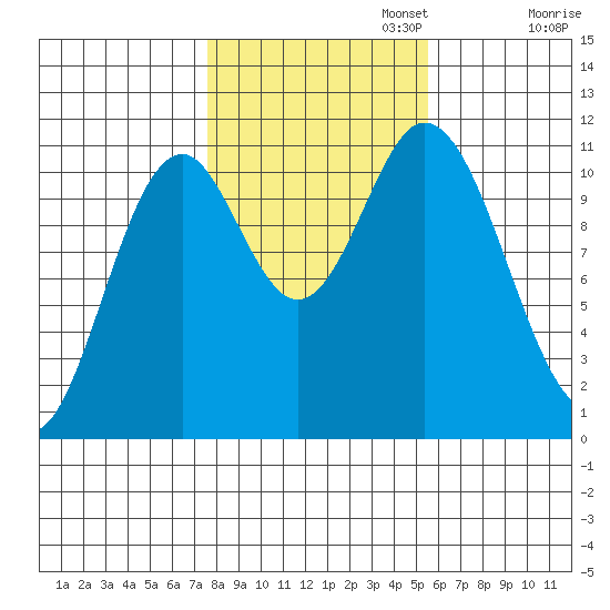 Keete Island tide chart for Wednesday, October 23, 2024