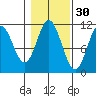 Keete Island tide chart for Wednesday, October 30, 2024