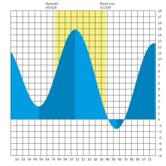 Keete Island tide chart for Thursday, November 14, 2024