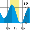 Keete Island tide chart for Thursday, December 12, 2024