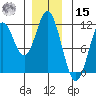 Keete Island tide chart for Sunday, December 15, 2024
