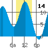 Keete Island tide chart for Tuesday, January 14, 2025