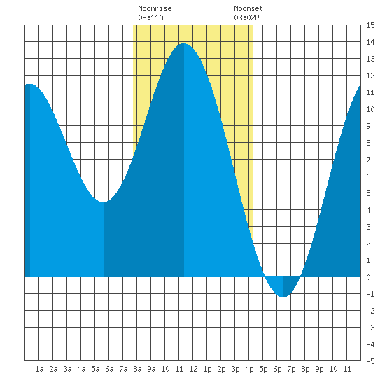 Keete Island tide chart for Tuesday, January 28, 2025