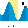 Keete Island tide chart for Thursday, January 9, 2025
