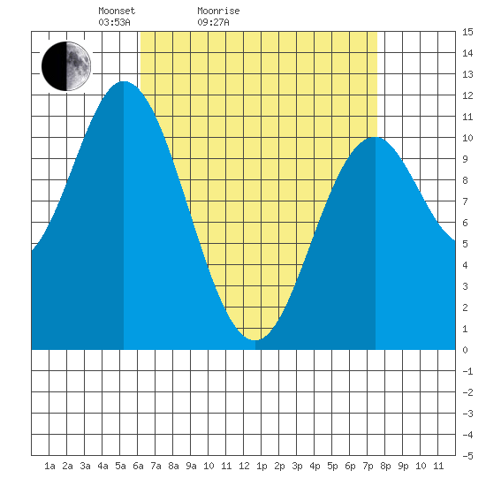 Keete Island tide chart for Friday, April 4, 2025