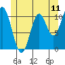 Keete Island tide chart for Wednesday, June 11, 2025