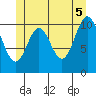 Keete Island tide chart for Thursday, June 5, 2025