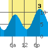 Keete Island tide chart for Thursday, July 3, 2025