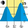 Keete Island tide chart for Friday, August 15, 2025