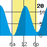Keete Island tide chart for Saturday, September 20, 2025