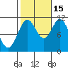Keete Island tide chart for Wednesday, October 15, 2025